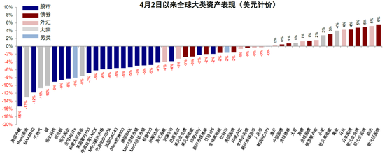 中金：美元流动性危机距离我们有多远？  第1张