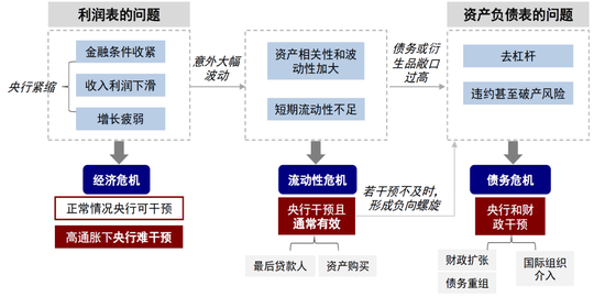 中金：美元流动性危机距离我们有多远？  第2张