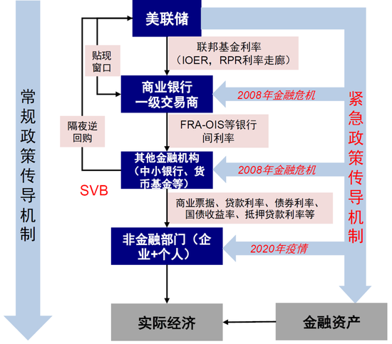 中金：美元流动性危机距离我们有多远？  第3张