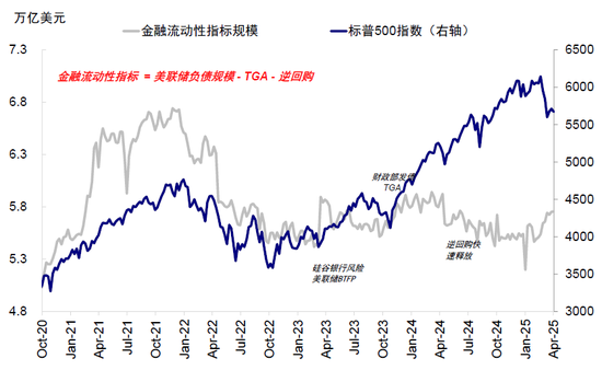 中金：美元流动性危机距离我们有多远？  第4张