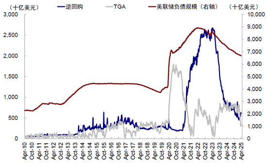 中金：美元流动性危机距离我们有多远？  第5张