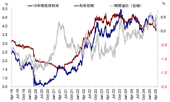 中金：美元流动性危机距离我们有多远？  第7张