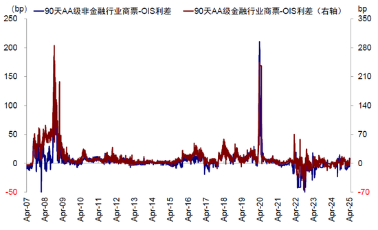 中金：美元流动性危机距离我们有多远？  第9张