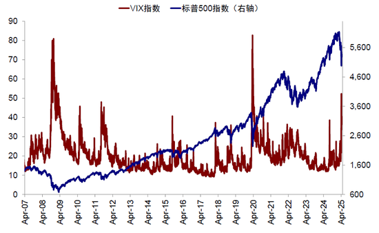 中金：美元流动性危机距离我们有多远？  第12张