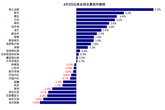 中金：美元流动性危机距离我们有多远？  第14张