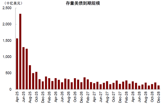 中金：美元流动性危机距离我们有多远？  第17张