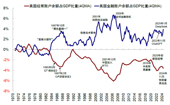 中金：美元流动性危机距离我们有多远？  第18张
