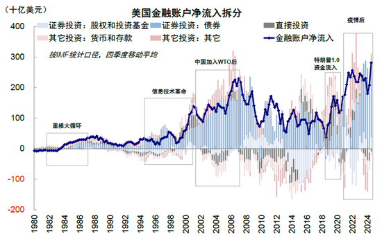中金：美元流动性危机距离我们有多远？  第19张