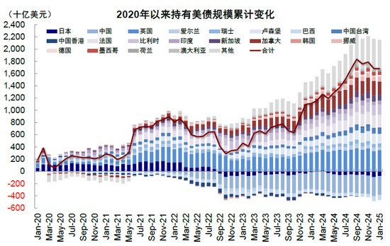 中金：美元流动性危机距离我们有多远？  第20张