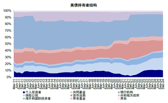 中金：美元流动性危机距离我们有多远？  第21张
