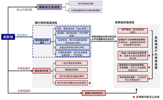 中金：美元流动性危机距离我们有多远？  第22张