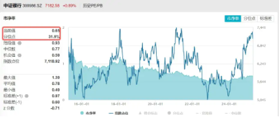 社融攀升，增持扎堆，市场快速轮动背后“暗线”潮涌，银行ETF（512800）悄然6连阳  第2张