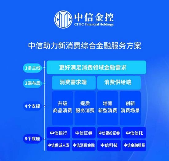 中信集团携低空经济、综合金融、美好生活多板块首次亮相  第3张