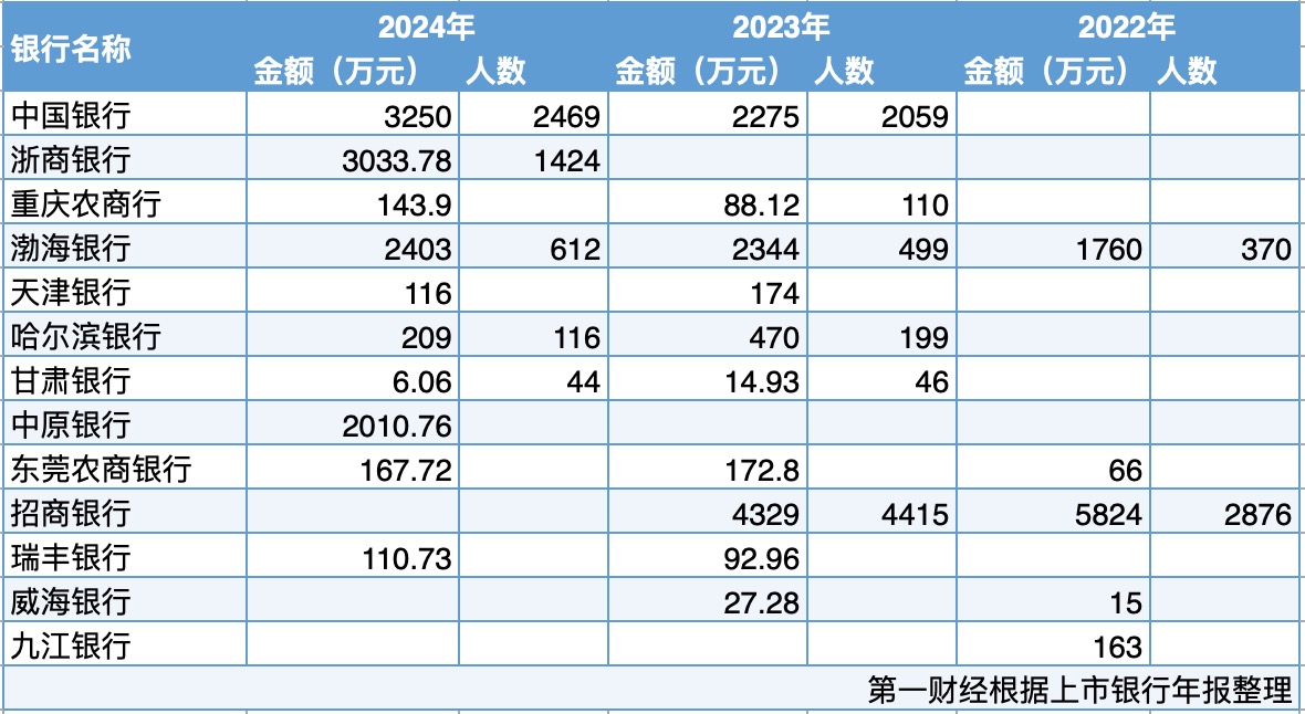 3年13家上市银行反向讨薪近3亿元，绩效薪酬“延期支付+追索扣回”成常态  第1张