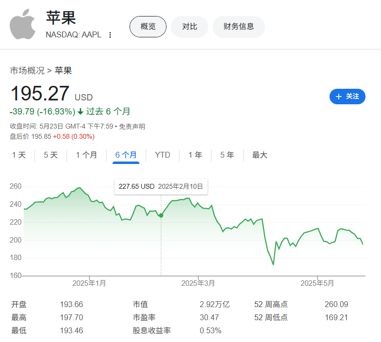 美股最大养老基金抛售苹果，买入Meta、AMD和麦当劳  第1张