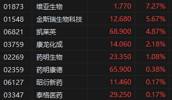 午评：港股恒指跌0.18% 科指跌0.58% 汽车股继续下跌  第4张