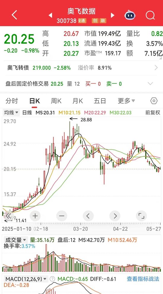 奥飞数据豪赌标杆  第1张