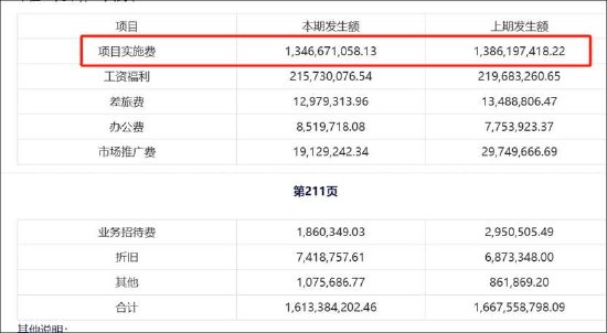 泛微网络毛利率超茅台 授权运营模式现可疑运营商  第4张