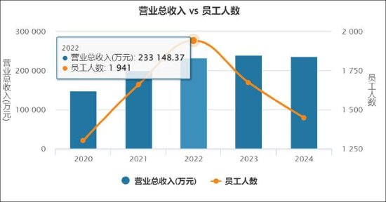 泛微网络毛利率超茅台 授权运营模式现可疑运营商  第5张