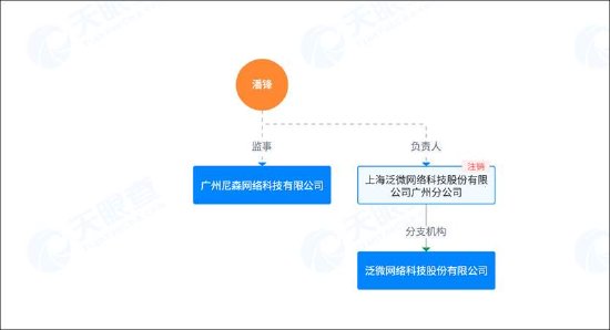 泛微网络毛利率超茅台 授权运营模式现可疑运营商  第8张