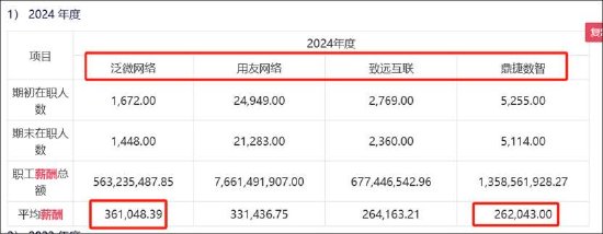 泛微网络毛利率超茅台 授权运营模式现可疑运营商  第11张