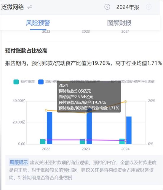 泛微网络毛利率超茅台 授权运营模式现可疑运营商  第13张