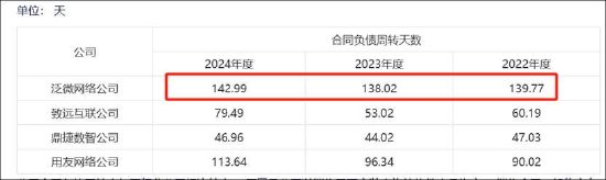 泛微网络毛利率超茅台 授权运营模式现可疑运营商  第14张