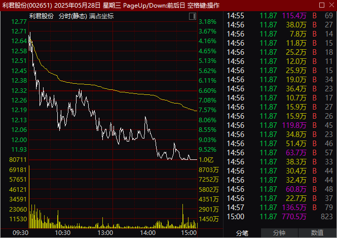 比亚迪，突然刷屏！发生了什么？  第4张
