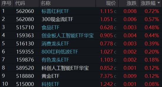 突发！159363盘中爆量，资金密集行动，小米史上最强季报出炉，港股何时企稳？  第1张