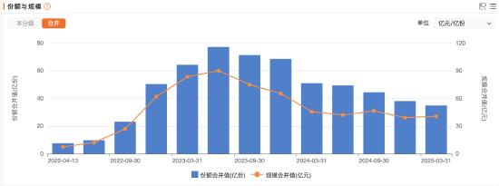 招商基金首只浮动费率基金值得买吗？基金经理朱红裕管理规模较高点腰斩，管理的招商社会责任混合C两年亏7%  第2张