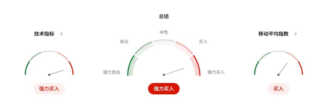 纽币NZDUSD跳水警报！全球最狠央行？新西兰经济“靠宽松续命”？  第5张