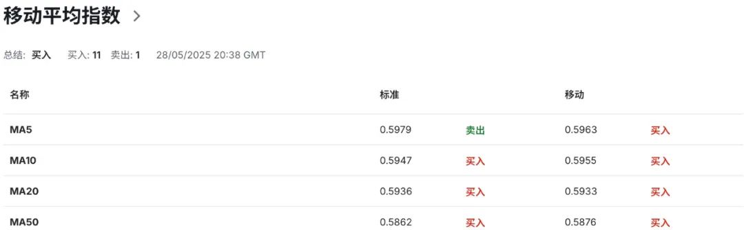 纽币NZDUSD跳水警报！全球最狠央行？新西兰经济“靠宽松续命”？  第7张