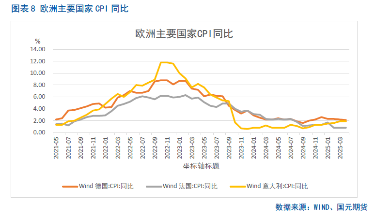 【集运欧线月报】关税利好消化殆尽，欧线回落有压  第10张