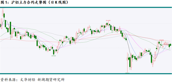 新湖有色（铝、氧化铝）6月报：铝价重心下移，氧化铝价格或转弱  第3张
