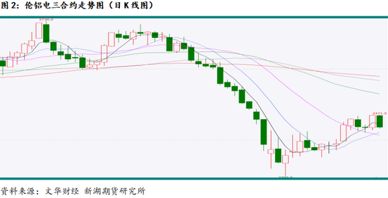 新湖有色（铝、氧化铝）6月报：铝价重心下移，氧化铝价格或转弱  第4张