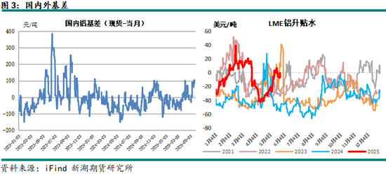 新湖有色（铝、氧化铝）6月报：铝价重心下移，氧化铝价格或转弱  第5张