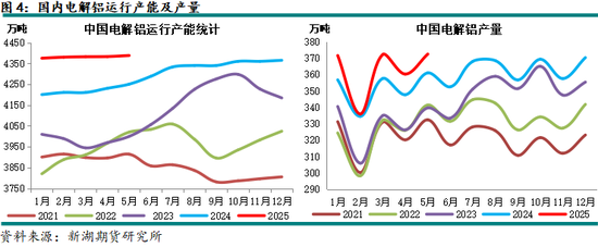 新湖有色（铝、氧化铝）6月报：铝价重心下移，氧化铝价格或转弱  第6张