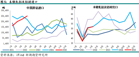 新湖有色（铝、氧化铝）6月报：铝价重心下移，氧化铝价格或转弱  第7张