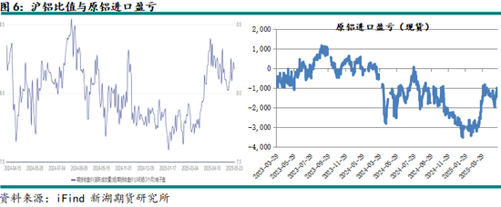 新湖有色（铝、氧化铝）6月报：铝价重心下移，氧化铝价格或转弱  第8张