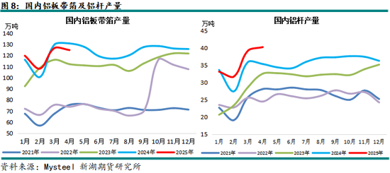 新湖有色（铝、氧化铝）6月报：铝价重心下移，氧化铝价格或转弱  第10张