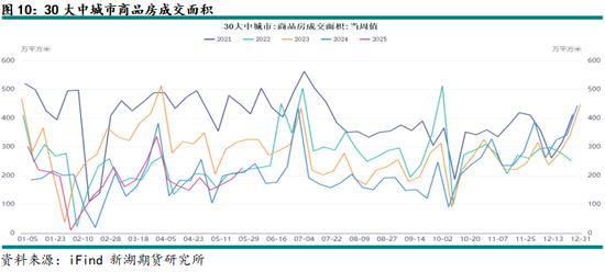 新湖有色（铝、氧化铝）6月报：铝价重心下移，氧化铝价格或转弱  第12张