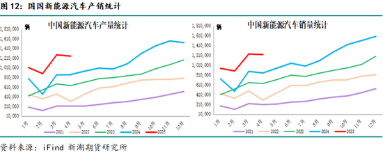 新湖有色（铝、氧化铝）6月报：铝价重心下移，氧化铝价格或转弱  第14张