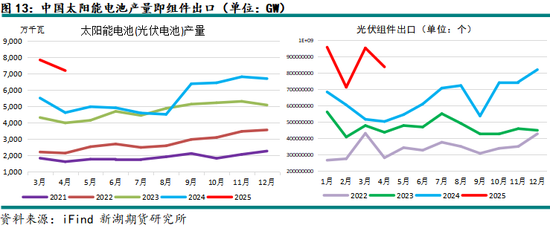 新湖有色（铝、氧化铝）6月报：铝价重心下移，氧化铝价格或转弱  第15张