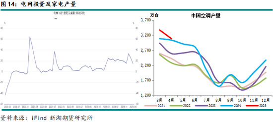 新湖有色（铝、氧化铝）6月报：铝价重心下移，氧化铝价格或转弱  第16张