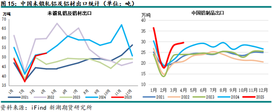 新湖有色（铝、氧化铝）6月报：铝价重心下移，氧化铝价格或转弱  第17张