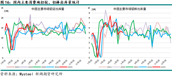 新湖有色（铝、氧化铝）6月报：铝价重心下移，氧化铝价格或转弱  第18张
