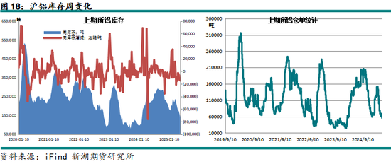 新湖有色（铝、氧化铝）6月报：铝价重心下移，氧化铝价格或转弱  第20张