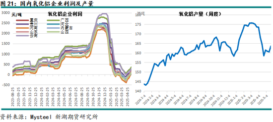 新湖有色（铝、氧化铝）6月报：铝价重心下移，氧化铝价格或转弱  第23张