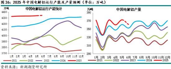 新湖有色（铝、氧化铝）6月报：铝价重心下移，氧化铝价格或转弱  第29张