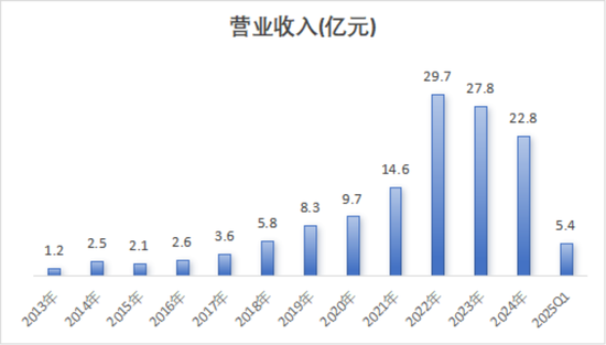 还记得去年“以死相逼”宁波税务局的博汇股份吗？真相出炉，老板出局，十年利润一朝亏光，套现2.6亿离场！  第6张
